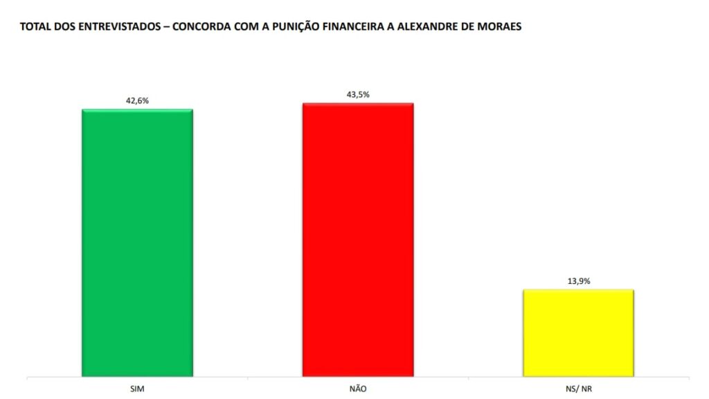 Pesquisa IBESPE - Alexandre de Moraes